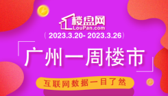 增城成功蝉联！势头强劲！本周广州新房网签3110套，同比上升65.25%。