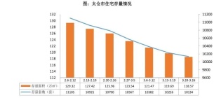 新房均价16850元/㎡！太仓科教新城、浏河镇成交靠前