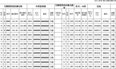 中恒富春园备案价格详情来啦!赣州经开区又有便宜的新房盘!