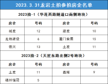 厦门安居成功“捡漏”华莲西路隧道口南侧地块！土发“坐镇”东山！