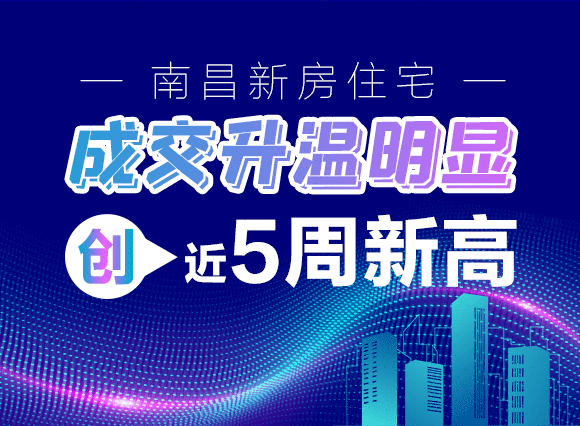 南昌新房住宅成交升温明显！创近5周新高！！！