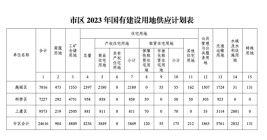 2023年绍兴计划供地2.46万亩 住宅用地占比17.2%