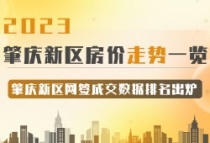 2023肇庆新区房价走势一览，肇庆新区网签成交数据排名出炉
