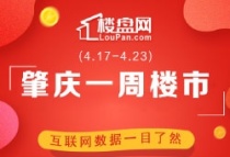 2023年4月第四周肇庆房地产周报，端州、四会、高要涨幅明显