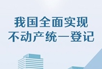 13个字释放大信息！说了这么多年的房产税，这回是真的要来了？