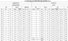 蓉江新区五一加推的星洲九樾备案价格出炉!均价11000元㎡!装修交付!