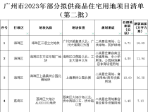 2023广州宅地上新！天河员村宅地与珠江新城东区仅一路之隔