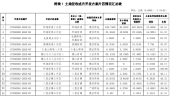 487公顷+33个片区！湖州这些地方拟征收！