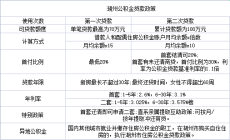 建议收藏！2023年湖州房贷、落户、人才购房补贴政策！