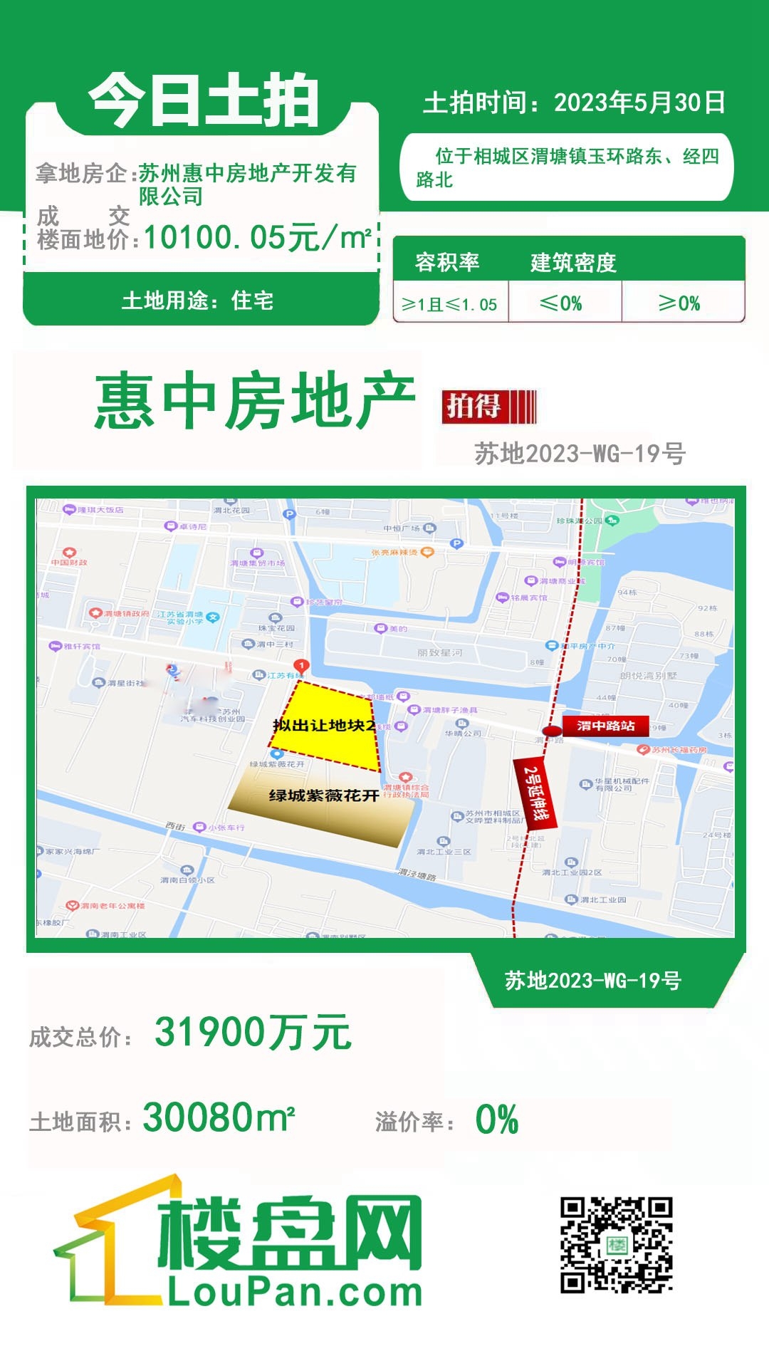 2023.5.30日苏地2023-WG-19号地块最终被苏州惠中房地产开发有限公司竞得！