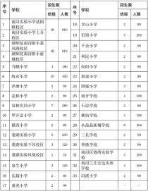 2023南浔区中小学学区划分来了！