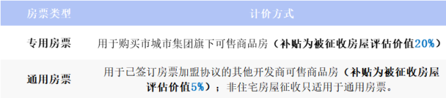 解答：房票如何申请？流程是否复杂？手持房票怎么用？