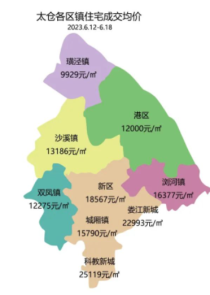 均价17527元/㎡！太仓房价涨了→