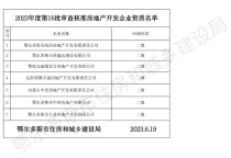 鄂尔多斯市住房和城乡建设局关于核准2023年度第16批房地产开发企业资质事项的公告