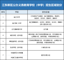 河源市江东新区2023年义务教育秋季招生区域公布