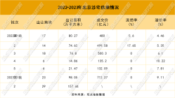 “房地”两重天 | 2023二季度北京房地产市场报告