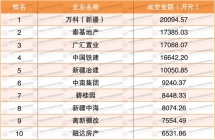 权威发布|2023年6月乌鲁木齐市房地产市场数据