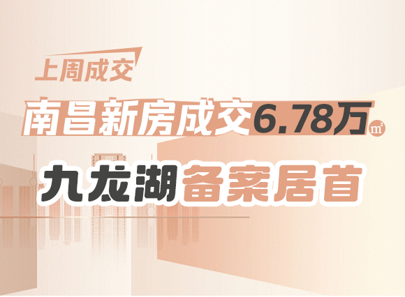 【上周成交】南昌新房成交6.78万㎡，九龙湖备案居首