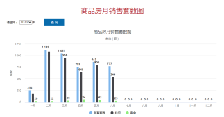 上饶6月商品房销量人气排行出炉！