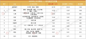 2023上半年绵阳哪些房企的房子卖得最好？