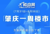 肇庆房地产2023年8月首周周报，肇庆住宅成交量上涨，均价下滑