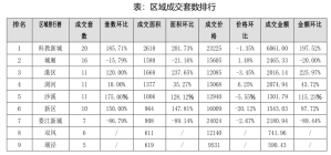 2023年第32周太仓房地产市场监测周报