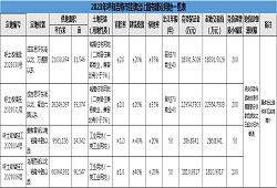 2023年呼市市区第七次挂牌出让4宗国有建设用地