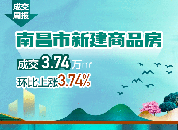 【成交周报】南昌市新建商品房成交3.74万㎡ ！环比上涨3.74%！