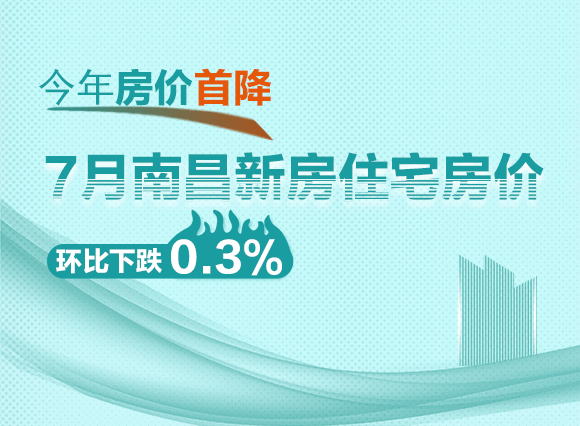 今年房价首降！7月南昌新房住宅房价环比下跌0.3%