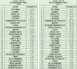 9个钦州楼盘在售： 2023上半年广西房企50强