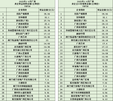 9个钦州楼盘在售： 2023上半年广西房企50强