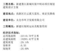 关注！娄江新城新建重要配套→