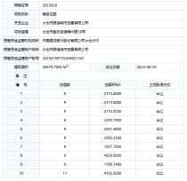 太仓高新区全新住宅项目取证，新增房源177套→