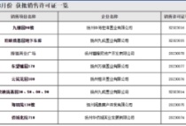 扬州多盘新拿销许证！603套新房源入市！