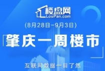 肇庆房地产9月首周周报，住宅成交已触底，金九银十即将回升