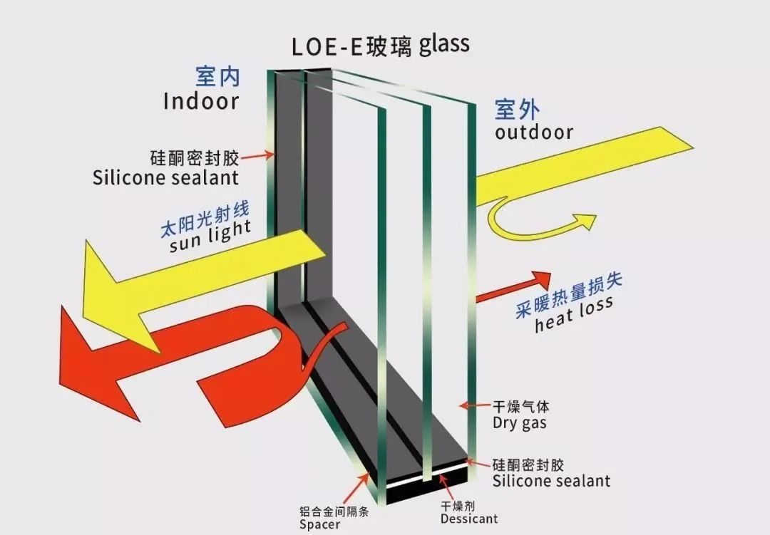 越兴硕丰壹方城好不好？什么是LOW-E玻璃，揭秘一扇窗背后的匠心