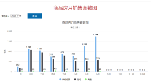 2023年上饶8月商品房销售排行榜，排行、均价、面积