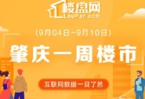 肇庆房地产9月第二周周报，金九楼市热度不再？住宅成交持续下滑