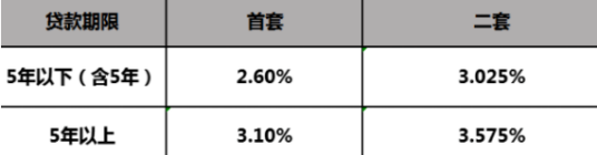 2023南通二套房首付新政策解读来了！