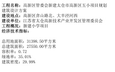 周边学区或许有变！市区这所小学计划计划2024年秋季交付，将新增学位1080个