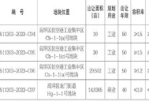 南充高坪区四宗地将挂牌出让，含一宗14亩商业用地