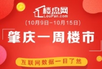 肇庆房地产周10月第二周，全市成交回暖，大旺高新区成交环比涨幅明显