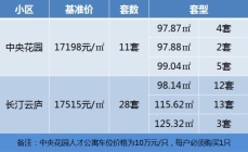 宁波奉化人才公寓申购优惠及奖励!