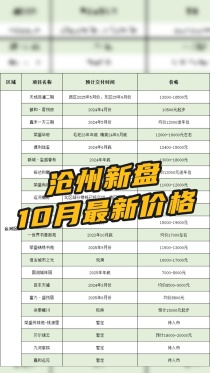 沧州10月最新价格表出炉 点击查看