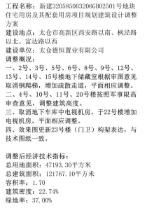 苏州城投地块有调整！涉及经济技术指标变动！