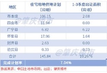 肇庆真实的卖地情况，从房地产开发转变为大力发展工业！