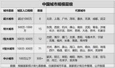 楼市又将有新变化！让商品住房回归商品属性？