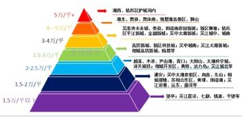 2023苏州房价各区域一览表！这个几个区域的房子都涨了，快来看看你的房子有没有涨！