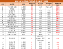 包头10月楼市月报|金九银十成交量有所上升，购房者观望依旧！