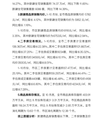 河源房地产数据，1-10 月份,全市商品房销售均价5782元/㎡，同比增长 4.12%